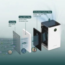 Air Purifiers with Charcoal Filter